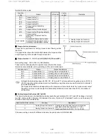 Предварительный просмотр 128 страницы TECO-Westinghouse EQ7 Series Instruction Manual