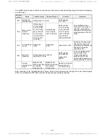 Предварительный просмотр 139 страницы TECO-Westinghouse EQ7 Series Instruction Manual