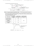 Предварительный просмотр 163 страницы TECO-Westinghouse EQ7 Series Instruction Manual