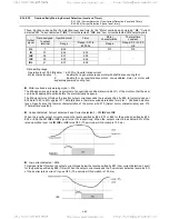 Предварительный просмотр 164 страницы TECO-Westinghouse EQ7 Series Instruction Manual