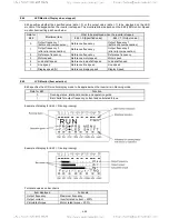 Предварительный просмотр 168 страницы TECO-Westinghouse EQ7 Series Instruction Manual