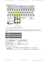 Предварительный просмотр 202 страницы TECO-Westinghouse EQ7 Series Instruction Manual