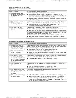 Предварительный просмотр 214 страницы TECO-Westinghouse EQ7 Series Instruction Manual