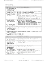 Предварительный просмотр 224 страницы TECO-Westinghouse EQ7 Series Instruction Manual