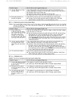 Предварительный просмотр 225 страницы TECO-Westinghouse EQ7 Series Instruction Manual