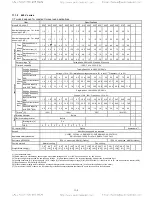 Предварительный просмотр 233 страницы TECO-Westinghouse EQ7 Series Instruction Manual