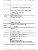 Предварительный просмотр 237 страницы TECO-Westinghouse EQ7 Series Instruction Manual