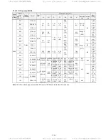 Предварительный просмотр 244 страницы TECO-Westinghouse EQ7 Series Instruction Manual