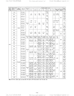 Предварительный просмотр 245 страницы TECO-Westinghouse EQ7 Series Instruction Manual