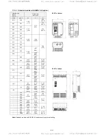 Предварительный просмотр 247 страницы TECO-Westinghouse EQ7 Series Instruction Manual