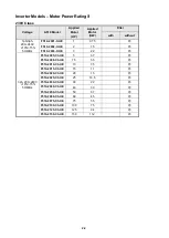 Preview for 10 page of TECO-Westinghouse F510 Series Instruction Manual