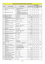 Preview for 127 page of TECO-Westinghouse F510 Series Instruction Manual