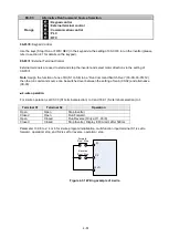 Preview for 133 page of TECO-Westinghouse F510 Series Instruction Manual