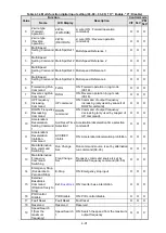 Preview for 163 page of TECO-Westinghouse F510 Series Instruction Manual