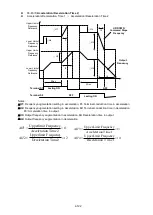 Preview for 194 page of TECO-Westinghouse F510 Series Instruction Manual