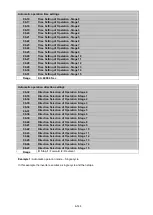 Preview for 216 page of TECO-Westinghouse F510 Series Instruction Manual