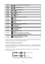 Preview for 228 page of TECO-Westinghouse F510 Series Instruction Manual