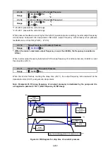 Preview for 334 page of TECO-Westinghouse F510 Series Instruction Manual