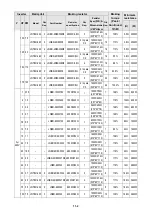 Preview for 426 page of TECO-Westinghouse F510 Series Instruction Manual