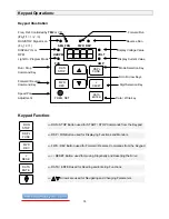 Предварительный просмотр 16 страницы TECO-Westinghouse FLUXMASTER 100 Series Maintenance And Operation Manual