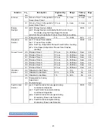 Предварительный просмотр 22 страницы TECO-Westinghouse FLUXMASTER 100 Series Maintenance And Operation Manual