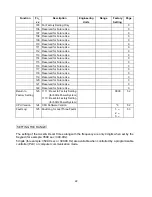 Предварительный просмотр 24 страницы TECO-Westinghouse FLUXMASTER 100 Series Maintenance And Operation Manual