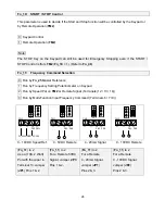 Предварительный просмотр 30 страницы TECO-Westinghouse FLUXMASTER 100 Series Maintenance And Operation Manual