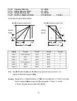 Предварительный просмотр 34 страницы TECO-Westinghouse FLUXMASTER 100 Series Maintenance And Operation Manual