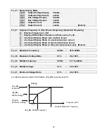 Предварительный просмотр 36 страницы TECO-Westinghouse FLUXMASTER 100 Series Maintenance And Operation Manual