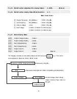 Предварительный просмотр 38 страницы TECO-Westinghouse FLUXMASTER 100 Series Maintenance And Operation Manual