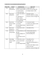 Предварительный просмотр 56 страницы TECO-Westinghouse FLUXMASTER 100 Series Maintenance And Operation Manual