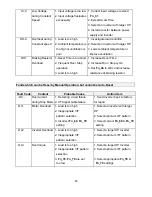 Предварительный просмотр 57 страницы TECO-Westinghouse FLUXMASTER 100 Series Maintenance And Operation Manual