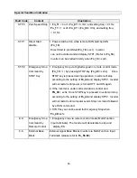 Предварительный просмотр 58 страницы TECO-Westinghouse FLUXMASTER 100 Series Maintenance And Operation Manual