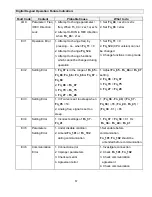 Предварительный просмотр 59 страницы TECO-Westinghouse FLUXMASTER 100 Series Maintenance And Operation Manual