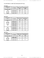 Preview for 15 page of TECO-Westinghouse L510-101-H1-U Startup Manual