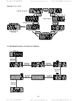 Preview for 40 page of TECO-Westinghouse L510-101-H1-U Startup Manual