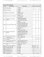 Preview for 43 page of TECO-Westinghouse L510-101-H1-U Startup Manual