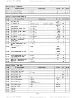 Preview for 44 page of TECO-Westinghouse L510-101-H1-U Startup Manual