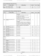 Preview for 48 page of TECO-Westinghouse L510-101-H1-U Startup Manual