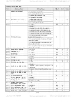 Preview for 52 page of TECO-Westinghouse L510-101-H1-U Startup Manual