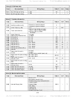 Preview for 53 page of TECO-Westinghouse L510-101-H1-U Startup Manual