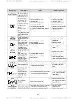 Preview for 57 page of TECO-Westinghouse L510-101-H1-U Startup Manual