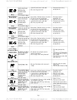 Preview for 58 page of TECO-Westinghouse L510-101-H1-U Startup Manual