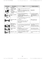 Preview for 60 page of TECO-Westinghouse L510-101-H1-U Startup Manual