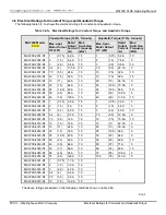 Предварительный просмотр 18 страницы TECO-Westinghouse MA7200 PLUS Installation Manual