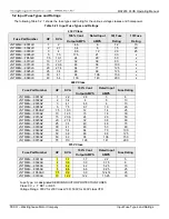 Предварительный просмотр 28 страницы TECO-Westinghouse MA7200 PLUS Installation Manual