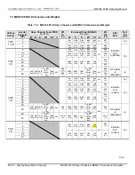 Предварительный просмотр 38 страницы TECO-Westinghouse MA7200 PLUS Installation Manual