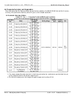 Предварительный просмотр 47 страницы TECO-Westinghouse MA7200 PLUS Installation Manual