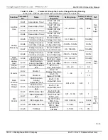 Предварительный просмотр 48 страницы TECO-Westinghouse MA7200 PLUS Installation Manual