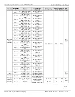 Предварительный просмотр 49 страницы TECO-Westinghouse MA7200 PLUS Installation Manual